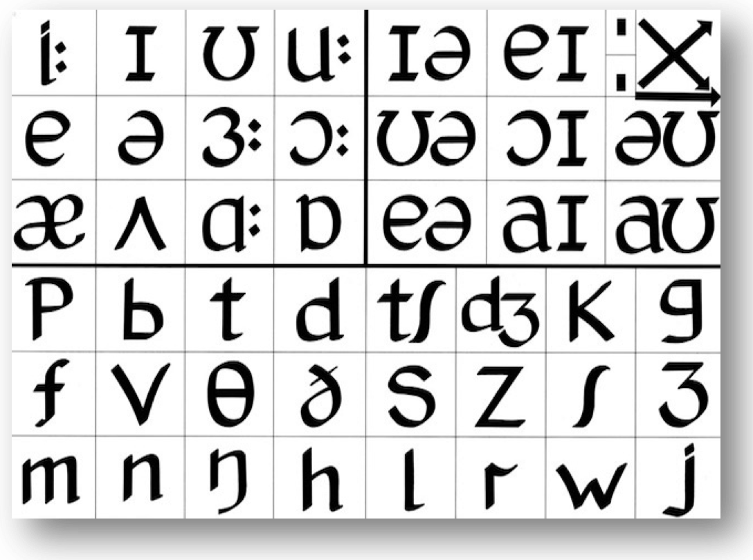 Phonetic Chart English. Adrian Underhill’s Phonemic Chart. Символы английской транскрипции. Транскрипционные значки в английском. Быков английскими буквами