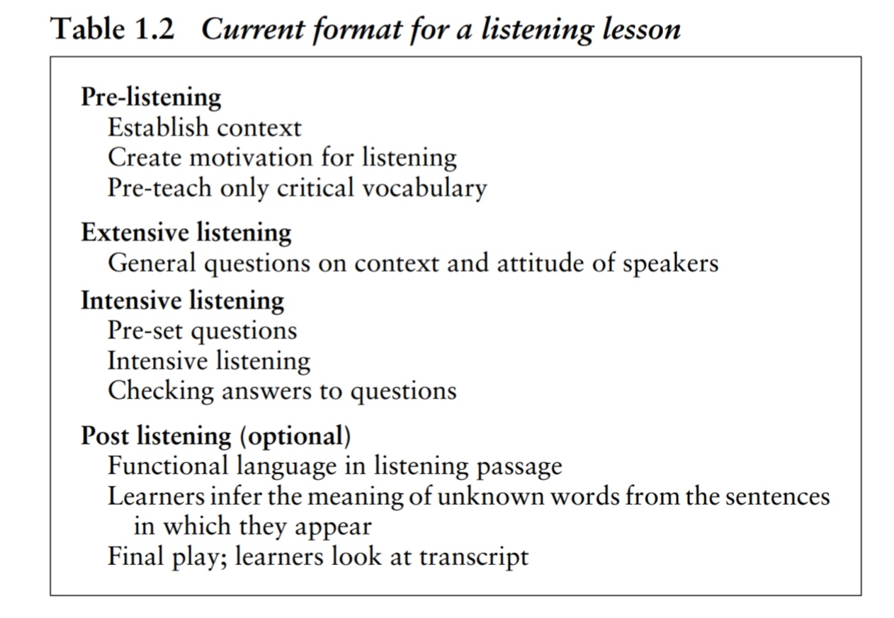 Listening decoding skills: понимать английский на слух
