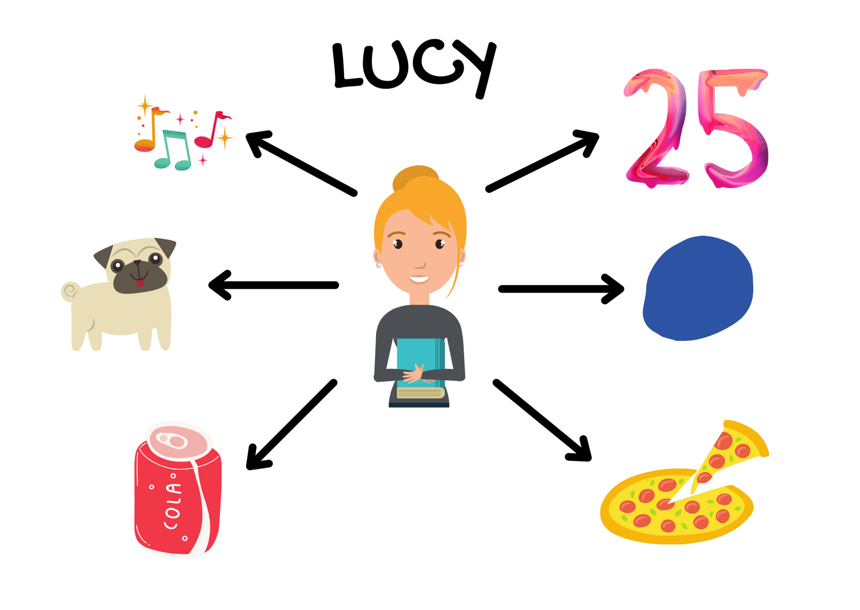 LUCY Skyteach