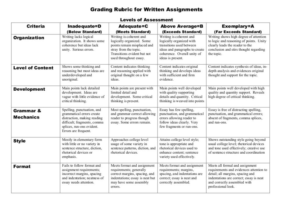 assignment evaluation criteria