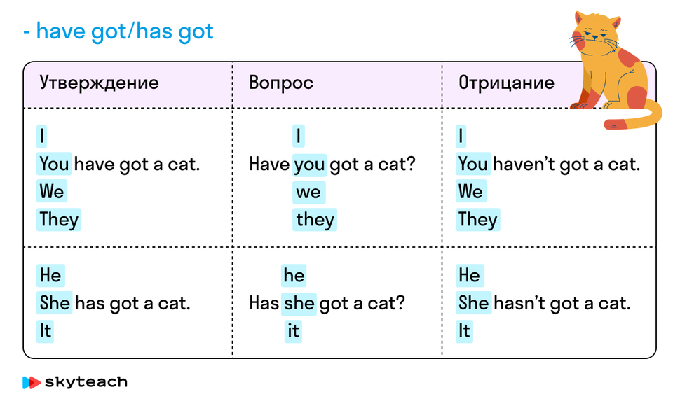 Российская электронная школа present simple
