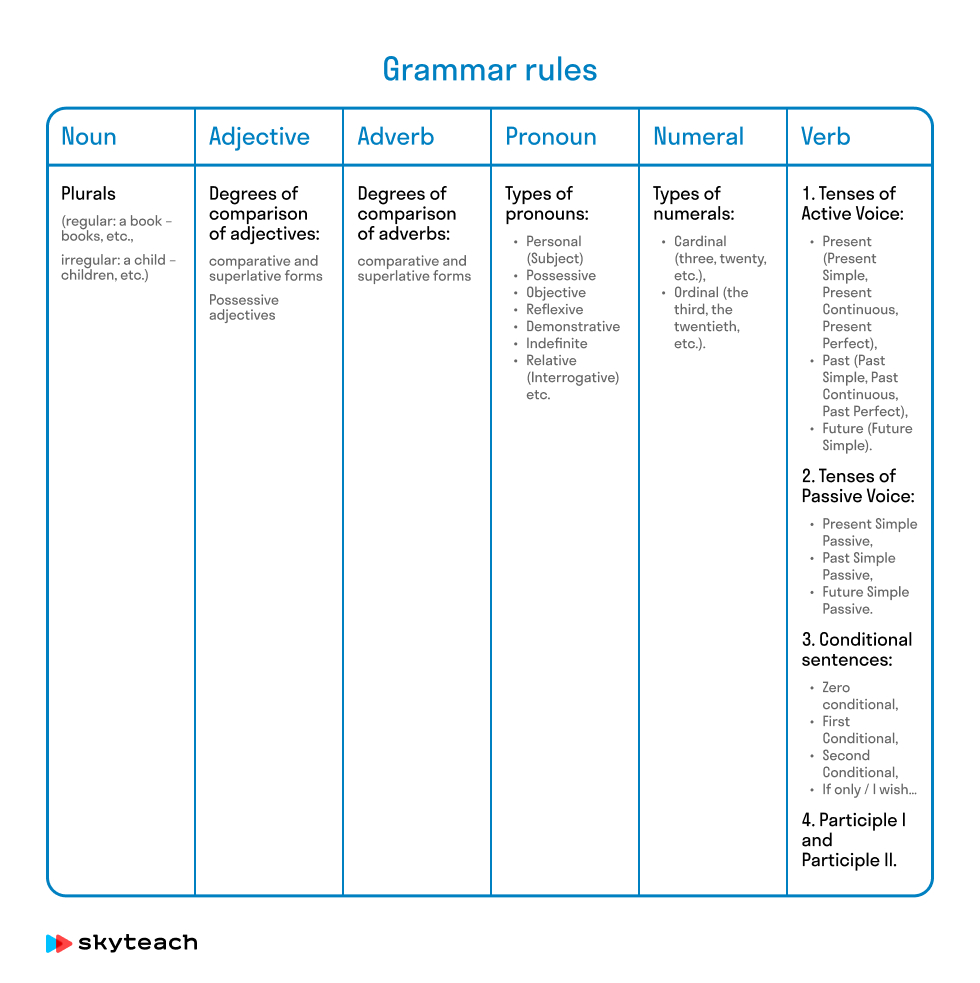 Use of English в ОГЭ: стратегия обучения, задания, шаблоны