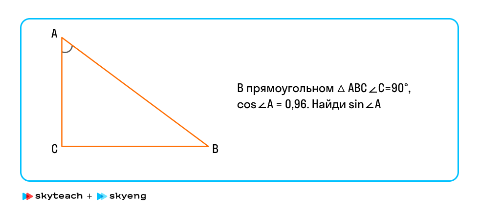 План урока по теме «Основное тригонометрическое тождество»