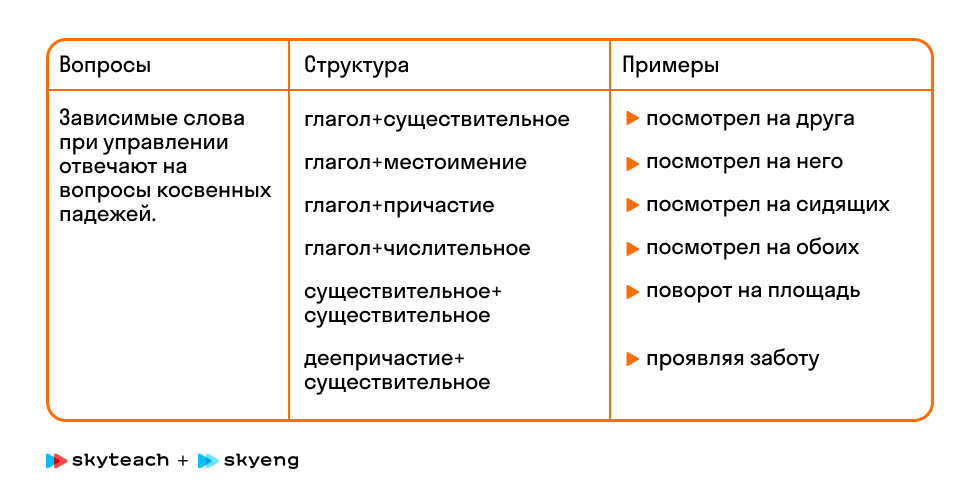 Разбор задания 4 ОГЭ по русскому языку: теория и упражнения для практики