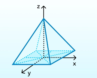 ege matematika koordinatnyj metod 2 Skyteach